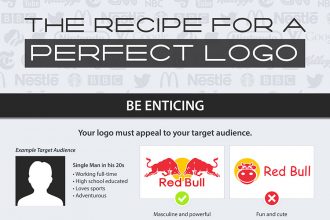 How to Improve on a Logo Design Template