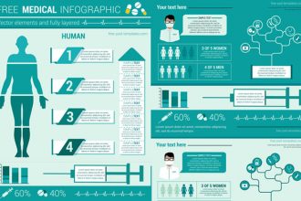 Free Vector Medical Infographics Template