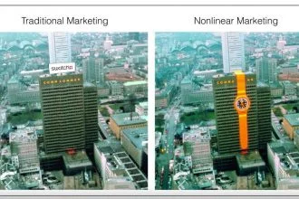 Understanding Non-Linear Video Marketing