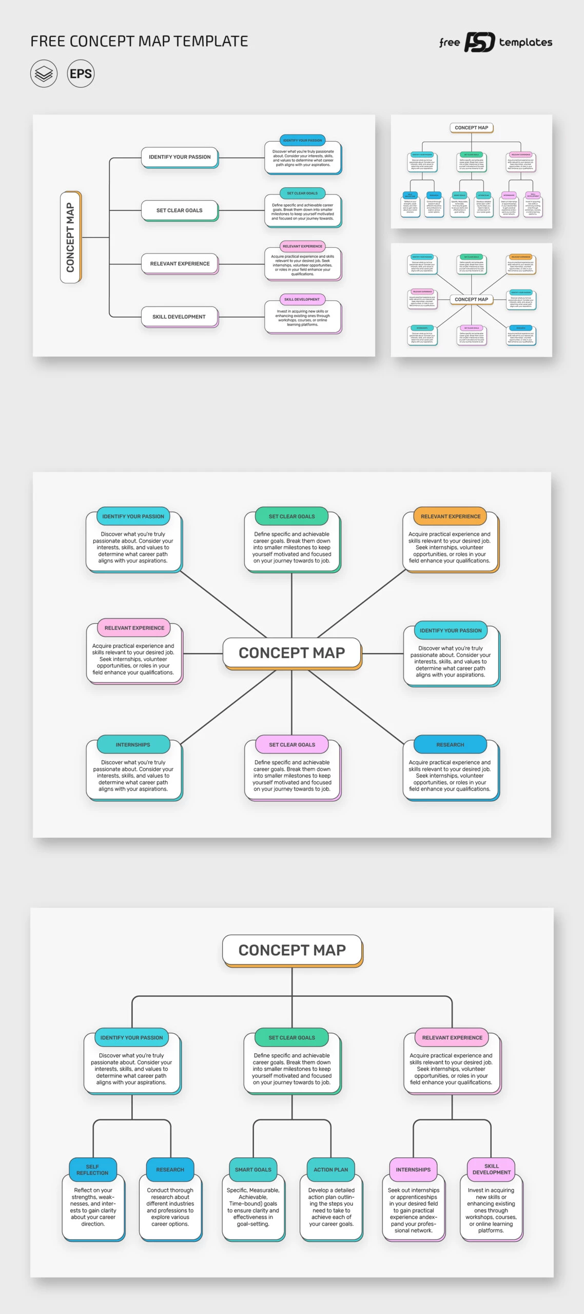 Free Concept Map Template